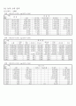 오가면 면지(1973~1987) 19페이지