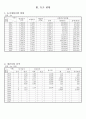오가면 면지(1973~1987) 23페이지