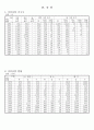 오가면 면지(1973~1987) 24페이지
