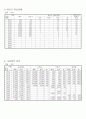 오가면 면지(1973~1987) 26페이지