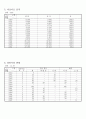 오가면 면지(1973~1987) 27페이지