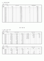 오가면 면지(1973~1987) 30페이지