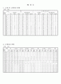 오가면 면지(1973~1987) 32페이지