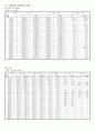 오가면 면지(1988~2007) 3페이지