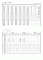 오가면 면지(1988~2007) 8페이지
