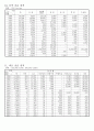 오가면 면지(1988~2007) 9페이지