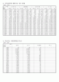 오가면 면지(1988~2007) 12페이지