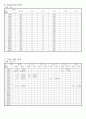 오가면 면지(1988~2007) 13페이지