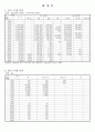 오가면 면지(1988~2007) 14페이지