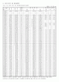 오가면지(1959~2007) 2페이지