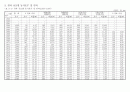 오가면지(1959~2007) 4페이지