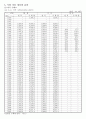 오가면지(1959~2007) 7페이지