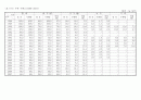 오가면지(1959~2007) 12페이지