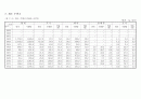 오가면지(1959~2007) 19페이지
