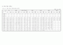 오가면지(1959~2007) 30페이지