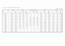 오가면지(1959~2007) 31페이지