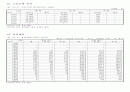 오가면지(1959~2007) 37페이지