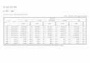 오가면지(1959~2007) 44페이지