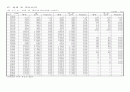 오가면지(1959~2007) 48페이지