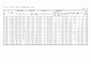 오가면지(1959~2007) 52페이지