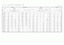 오가면지(1959~2007) 53페이지