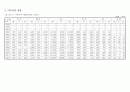 오가면지(1959~2007) 58페이지
