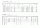오가면지(1959~2007) 60페이지