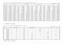 오가면지(1959~2007) 62페이지