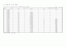 오가면지(1959~2007) 65페이지