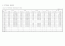 오가면지(1959~2007) 67페이지