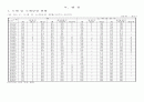 오가면지(1959~2007) 72페이지