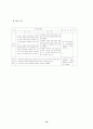 한말 사환제의 성립과 운영.hwp 10페이지