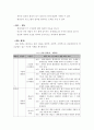 우리나라 학교  환경교육의 발전단계 12페이지