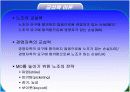 단체교섭ppt자료 5페이지