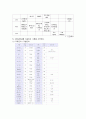 당뇨환자 교육자료 14페이지