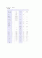 당뇨환자 교육자료 15페이지
