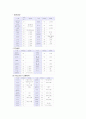 당뇨환자 교육자료 16페이지