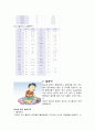 당뇨환자 교육자료 18페이지