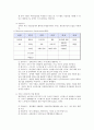 조직과 인간관계 관련 조사자료 레포트 입니다 7페이지
