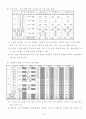 특수학교 교육과정(초등학교) 연간교육운영계획 18페이지
