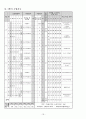 특수학교 교육과정(초등학교) 연간교육운영계획 21페이지