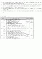 국어과 교수학습과정안(초등학교 1학년) 갑안 4페이지