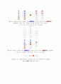 선형시간 선택 알고리즘에 대한 자료 요약/정리 레포트 4페이지