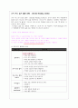 교사 지도 읽기 활동 (DRA : Directed Reading Activity) 1페이지