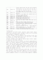 산업재해보험제도의 발전 2페이지