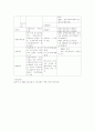 산업재해보험제도의 발전 4페이지