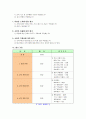 [간호, 학교보건, 보건교육] 고혈압 보건교육안.hwp 2페이지