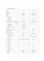 [간호학]보건소 케이스 1페이지