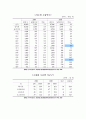 -65세 이상 노인인구 조사 및 지역적 분포 조사,100세 이상 노인의 지역적 분포 및 인구수 조사- 3페이지