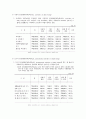 -65세 이상 노인인구 조사 및 지역적 분포 조사,100세 이상 노인의 지역적 분포 및 인구수 조사- 7페이지
